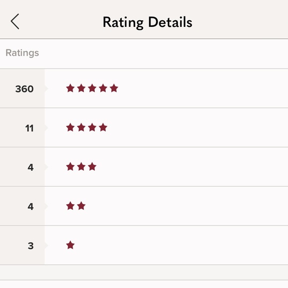 💗💗💗TRUSTED SELLER💗💗💗 - Picture 2 of 2